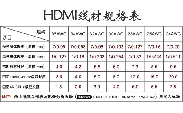 高清線規(guī)格表