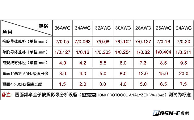 hdmi線規(guī)格表