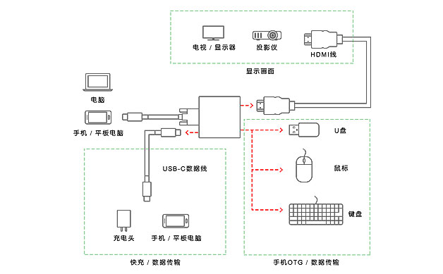 USB-C擴展塢