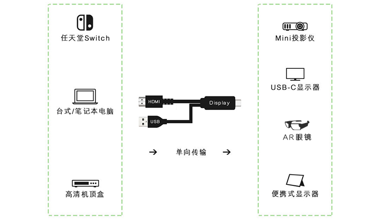 hdmi轉(zhuǎn)usb typec